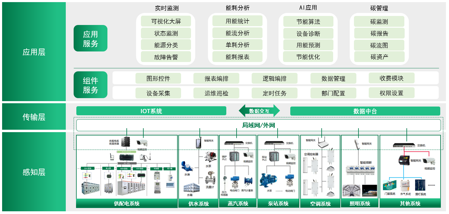 平台系统架构.png